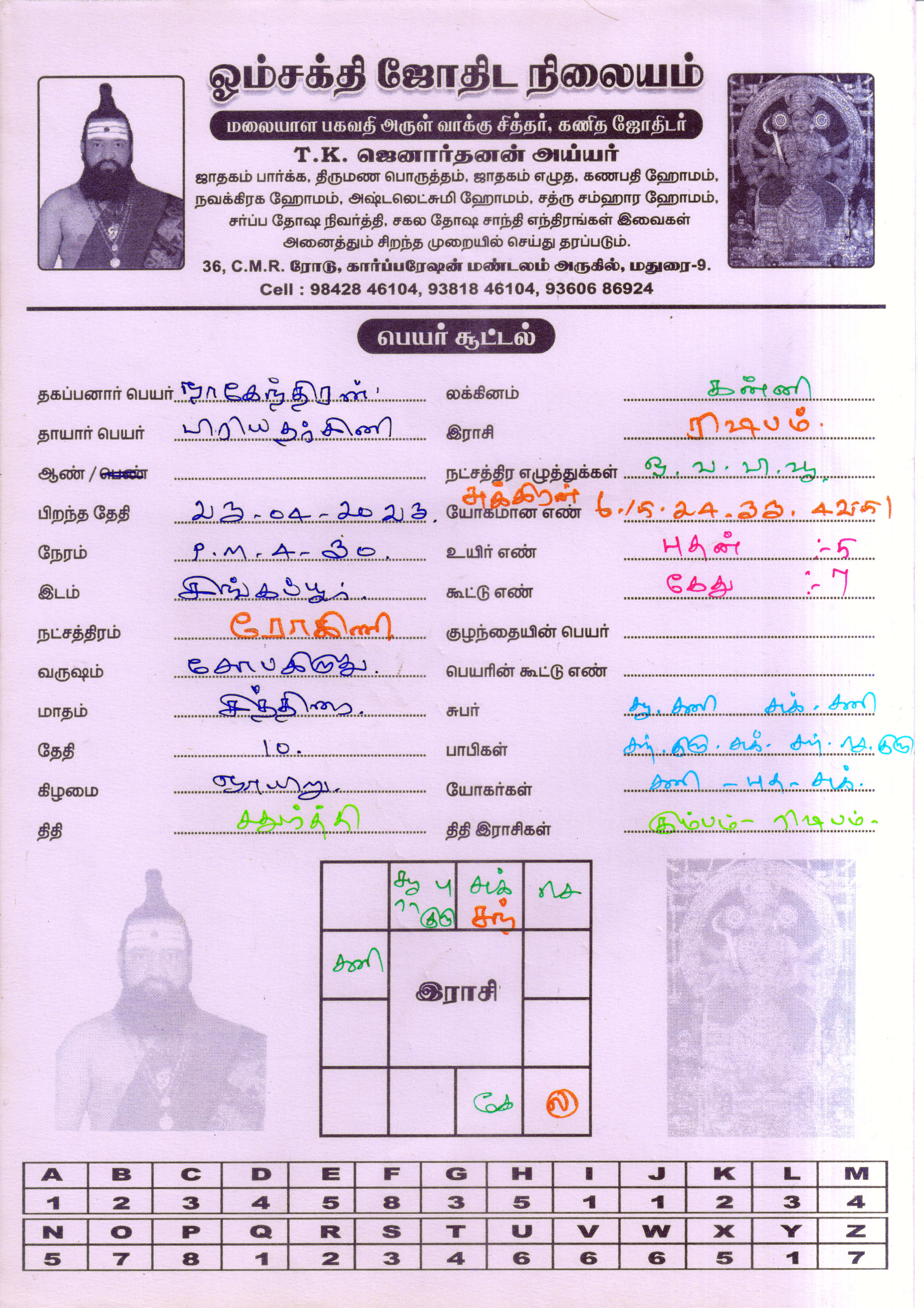 பெயர் தேர்வு ஆலோசனை